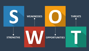 Analiza SWOT wytłumaczenie